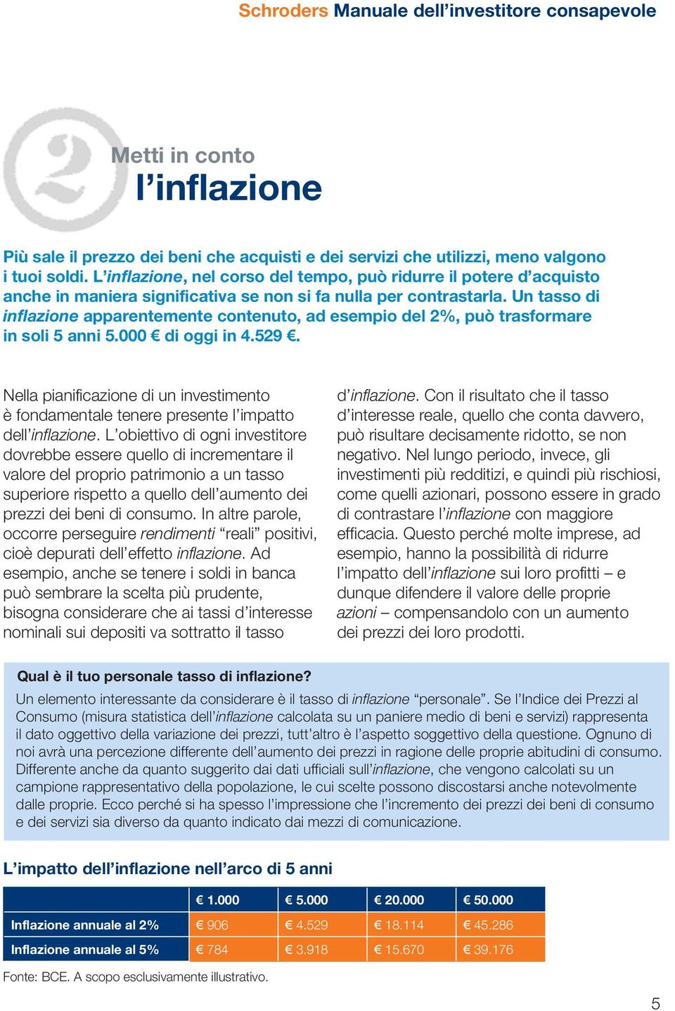 Un tasso di inflazione apparentemente contenuto, ad esempio del 2%, può trasformare in soli 5 anni 5.000 di oggi in 4.529.