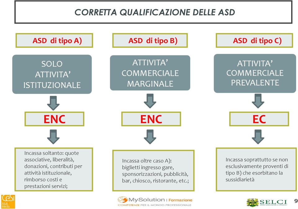 servizi; Incassa oltre caso A): biglietti ingresso gare, sponsorizzazioni, pubblicità, bar, chiosco,