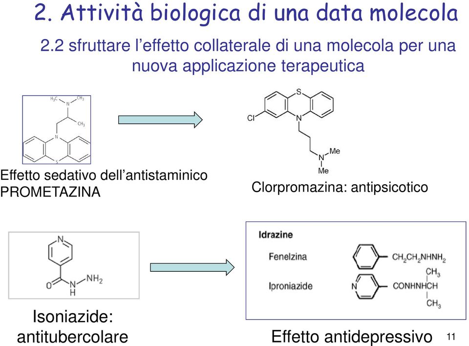 applicazione terapeutica Effetto sedativo dell antistaminico