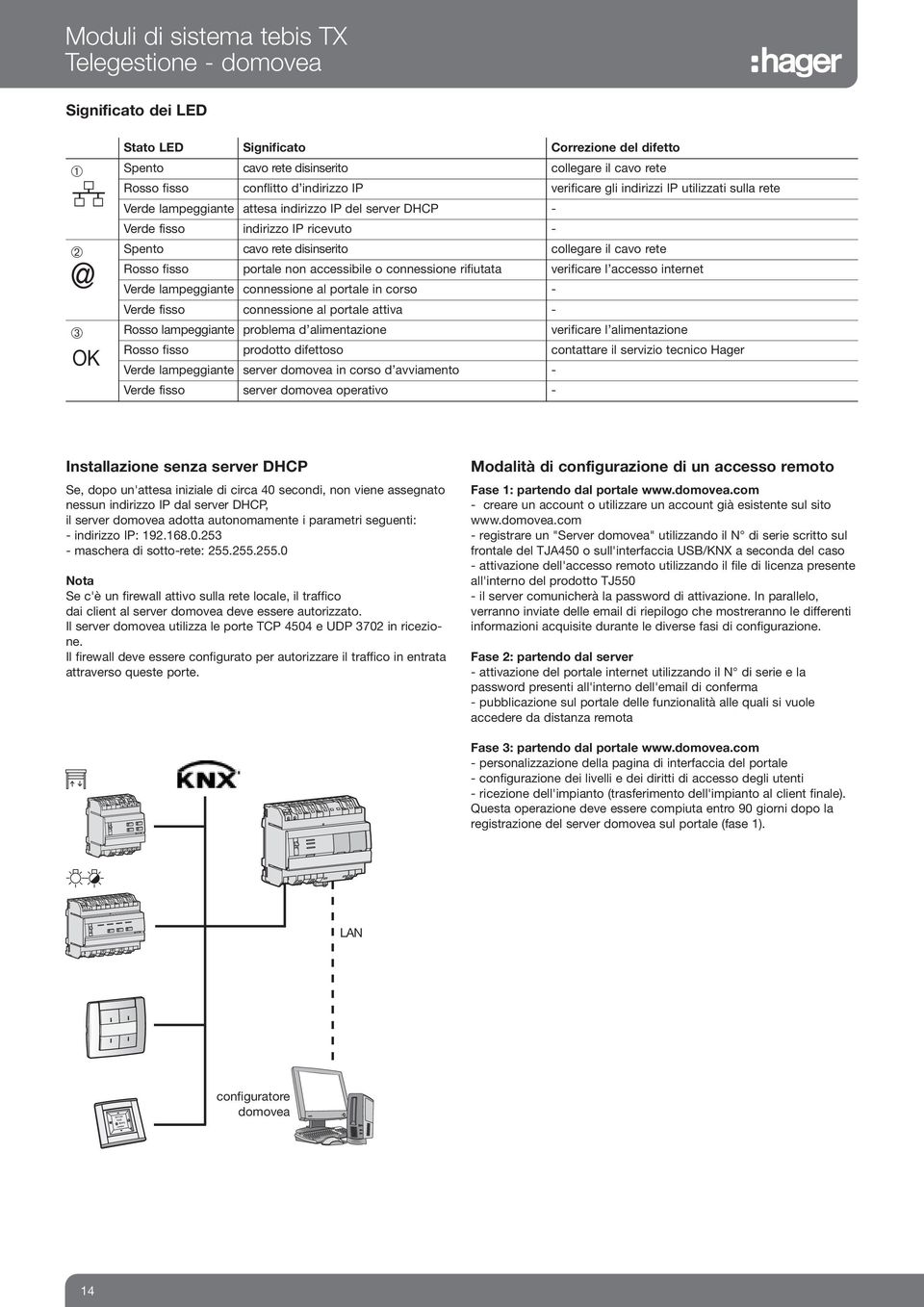 cavo rete Rosso fisso portale non accessibile o connessione rifiutata verificare l accesso internet @ Verde lampeggiante connessione al portale in corso - Verde fisso connessione al portale attiva -