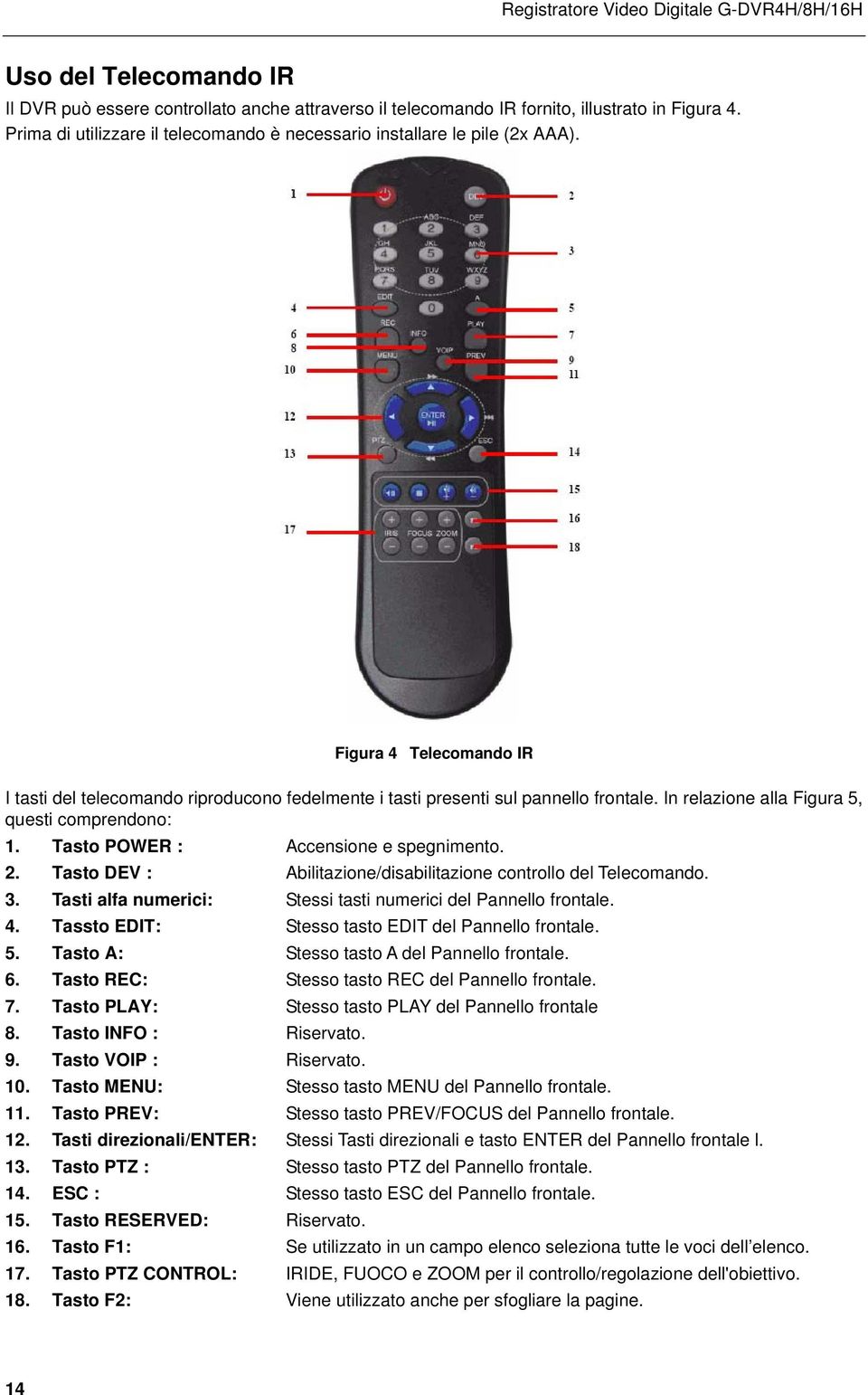 Tasto POWER : Accensione e spegnimento. 2. Tasto DEV : Abilitazione/disabilitazione controllo del Telecomando. 3. Tasti alfa numerici: Stessi tasti numerici del Pannello frontale. 4.