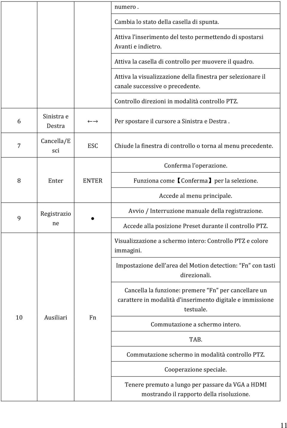 7 Cancella/E sci ESC Chiude la finestra di controllo o torna al menu precedente. Conferma l operazione. 8 Enter ENTER Funziona come Conferma per la selezione. Accede al menu principale.