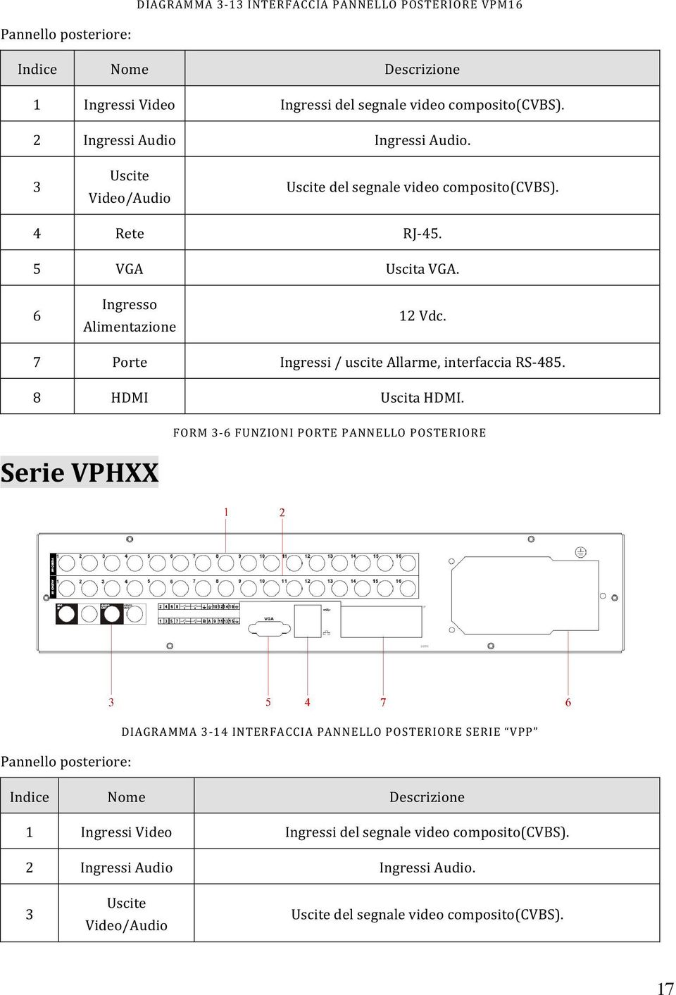 7 Porte Ingressi / uscite Allarme, interfaccia RS-485. 8 HDMI Uscita HDMI.