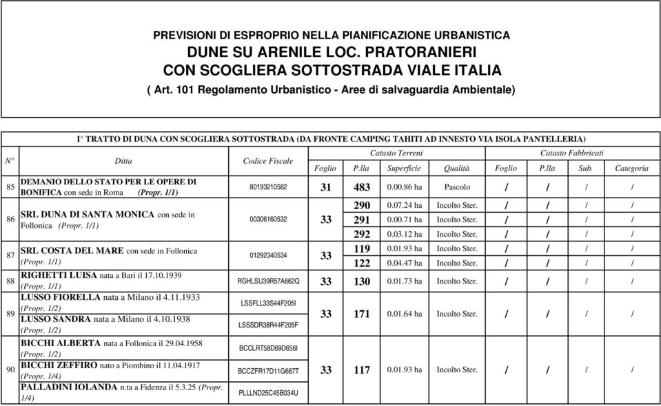 DEMANIO DELLO STATO PER LE OPERE DI BONIFICA con sede in Roma (Propr. 1/1) SRL DUNA DI SANTA MONICA con sede in Follonica (Propr. 1/1) SRL COSTA DEL MARE con sede in Follonica 87 (Propr.