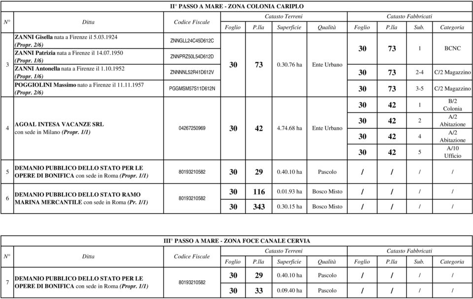 1/1) II PASSO A MARE - ZONA COLONIA CARIPLO ZNNGLL24C45D612C ZNNPRZ50L54D612D Catasto Terreni Catasto Fabbricati Foglio P.lla Superficie Qualità Foglio P.lla Sub. Categoria 30 