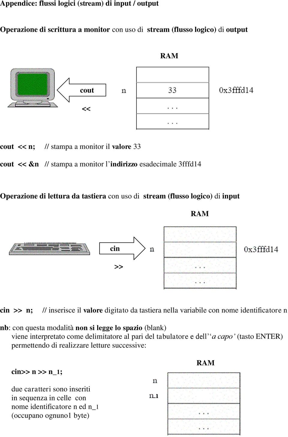 digitato da tastiera nella variabile con nome identificatore n nb: con questa modalità non si legge lo spazio (blank) viene interpretato come delimitatore al pari del tabulatore e dell a