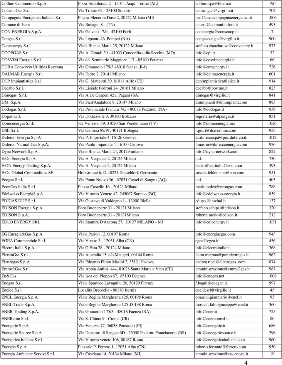it 900 Convenergy S.r.l. Viale Bianca Maria 25, 20122 Milano stefano.cianciaruso@convenery.it 973 COOPGAS S.r.l. Via A. Grandi 39-41033 Concordia sulla Secchia (MO) info@cpl.it 32 COSVIM Energia S.r.l. Via del Seminario Maggiore 117-85100 Potenza info@cosvimenergia.