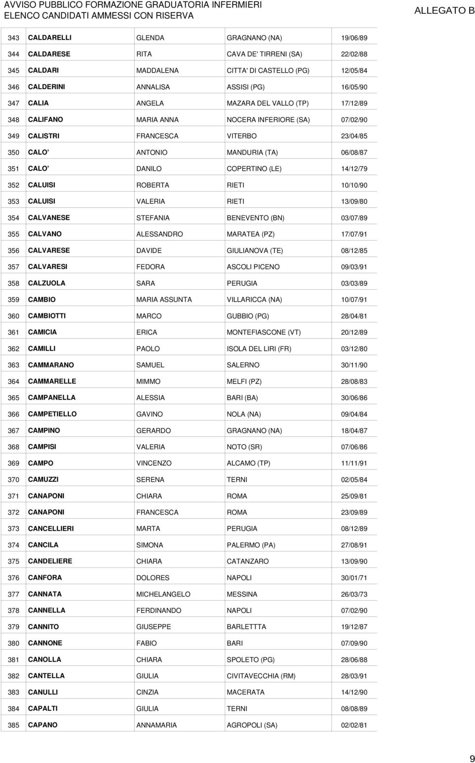 COPERTINO (LE) 14/12/79 352 CALUISI ROBERTA RIETI 10/10/90 353 CALUISI VALERIA RIETI 13/09/80 354 CALVANESE STEFANIA BENEVENTO (BN) 03/07/89 355 CALVANO ALESSANDRO MARATEA (PZ) 17/07/91 356 CALVARESE