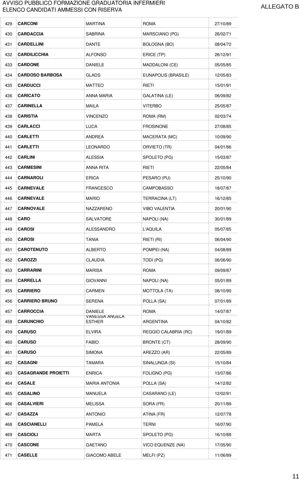 CARISTIA VINCENZO ROMA (RM) 02/03/74 439 CARLACCI LUCA FROSINONE 27/08/85 440 CARLETTI ANDREA MACERATA (MC) 10/09/90 441 CARLETTI LEONARDO ORVIETO (TR) 04/01/86 442 CARLINI ALESSIA SPOLETO (PG)