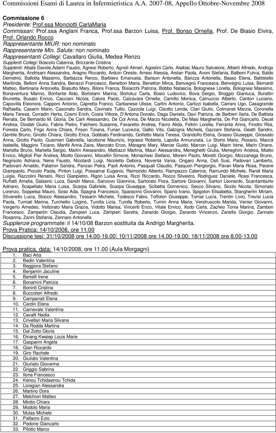 Salute: non nominato Rappresentanti Collegi: Cavallaro Giulia, Medea Renzo Supplenti Collegi: Boscolo Caterina, Brizzante Cristina Supplenti: Abate Davide,Adami Fausto, Agnesi Roberto, Agnoli Almeri,