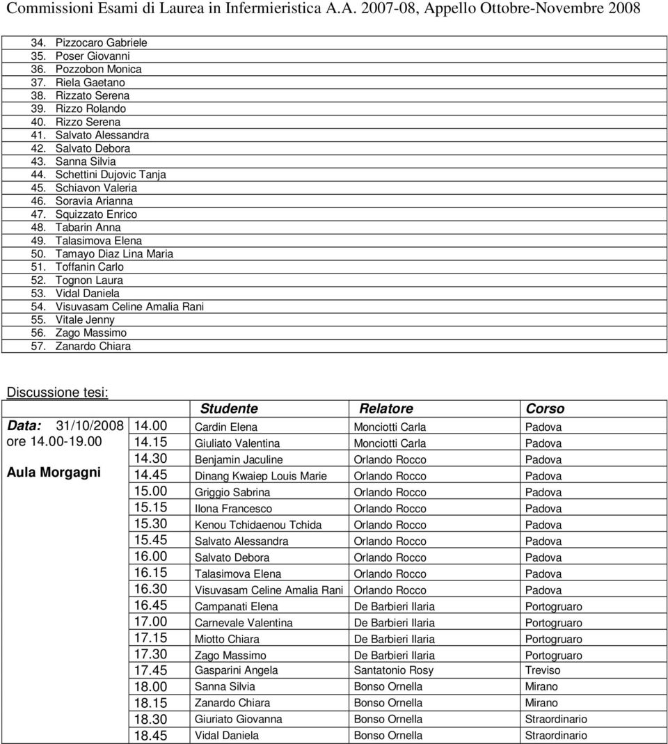 Vidal Daniela 54. Visuvasam Celine Amalia Rani 55. Vitale Jenny 56. Zago Massimo 57. Zanardo Chiara Discussione tesi: Data: 31/10/2008 ore 14.00-19.00 14.00 Cardin Elena Monciotti Carla Padova 14.