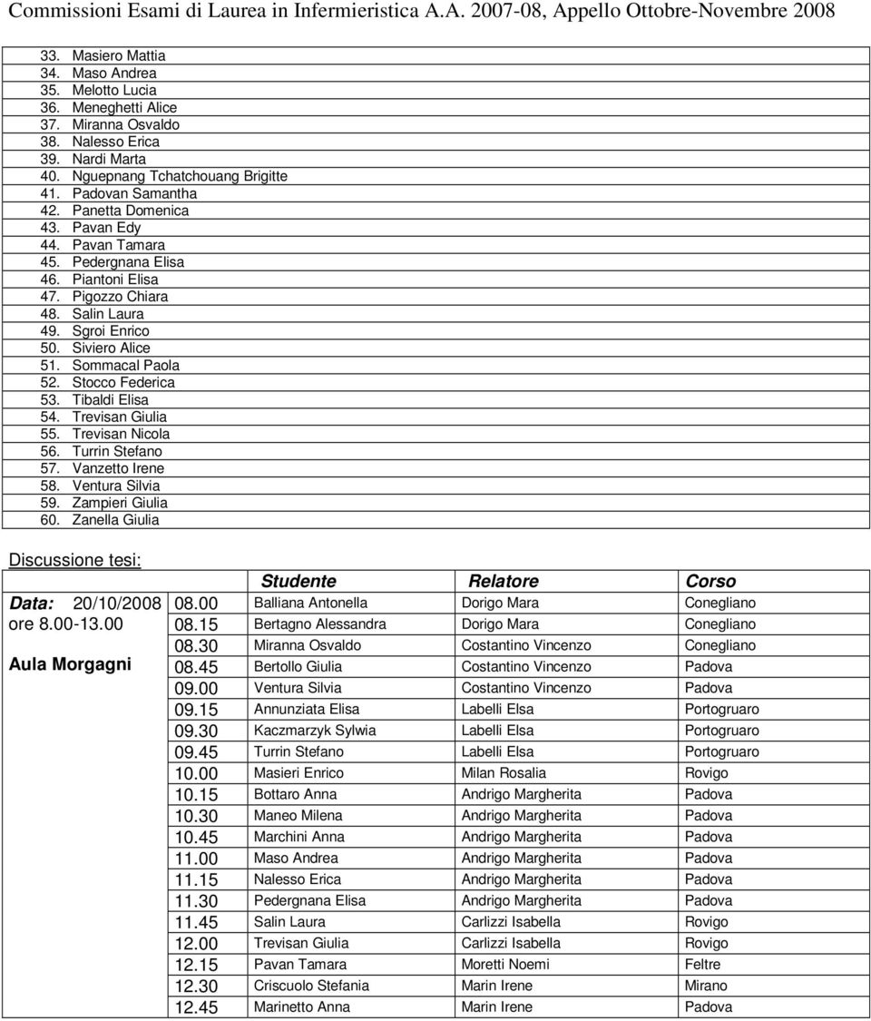 Tibaldi Elisa 54. Trevisan Giulia 55. Trevisan Nicola 56. Turrin Stefano 57. Vanzetto Irene 58. Ventura Silvia 59. Zampieri Giulia 60. Zanella Giulia Discussione tesi: Data: 20/10/2008 ore 8.00-13.