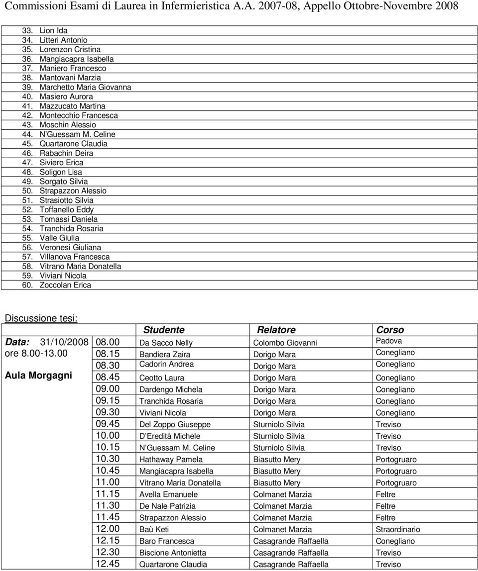 Strasiotto Silvia 52. Toffanello Eddy 53. Tomassi Daniela 54. Tranchida Rosaria 55. Valle Giulia 56. Veronesi Giuliana 57. Villanova Francesca 58. Vitrano Maria Donatella 59. Viviani Nicola 60.