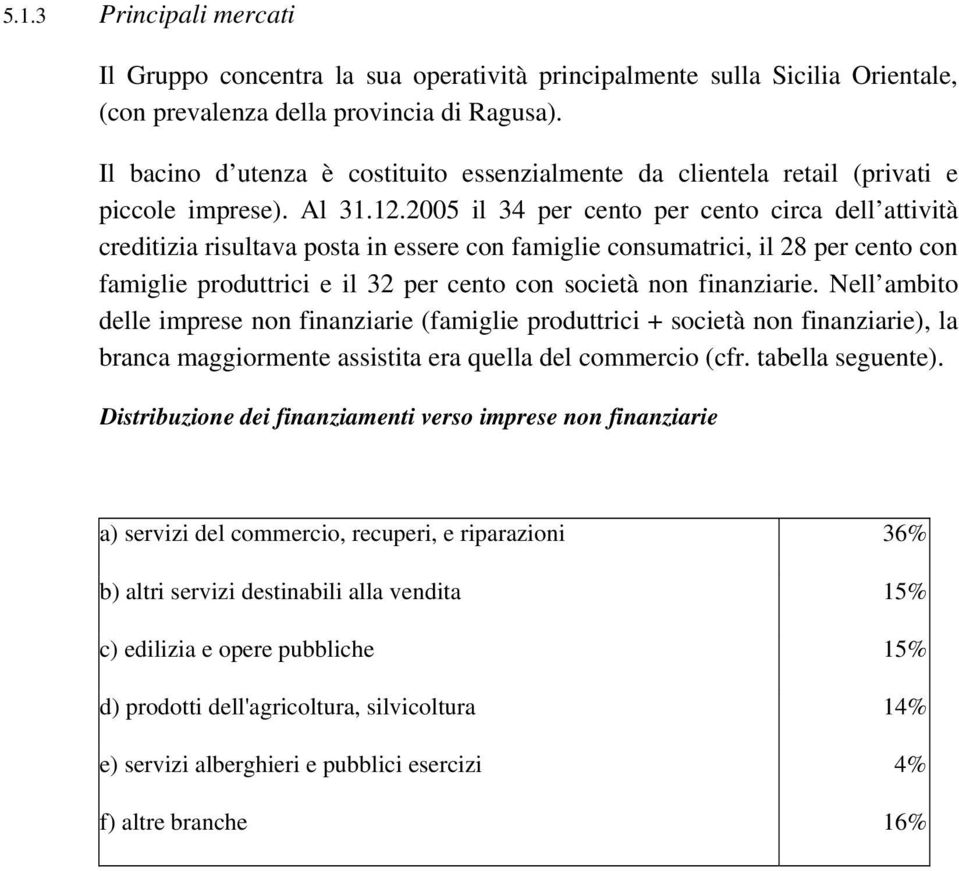 2005 il 34 per cento per cento circa dell attività creditizia risultava posta in essere con famiglie consumatrici, il 28 per cento con famiglie produttrici e il 32 per cento con società non