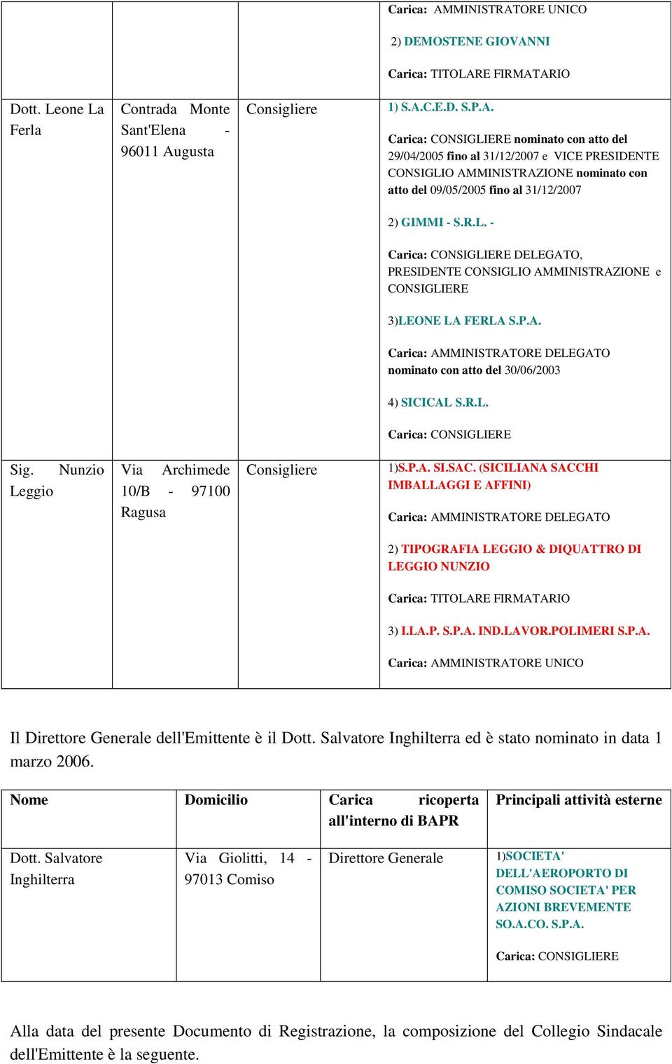 Nunzio Leggio Via Archimede 10/B - 97100 Ragusa Consigliere 1)S.P.A. SI.SAC.