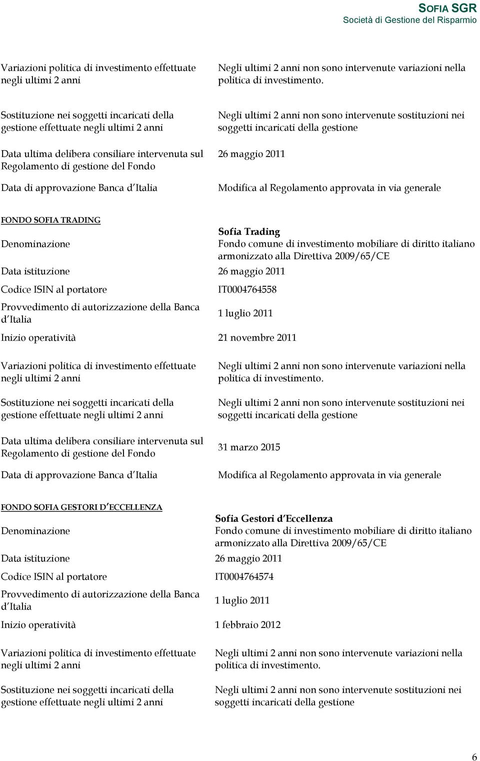 Italia Negli ultimi 2 anni non sono intervenute sostituzioni nei soggetti incaricati della gestione 26 maggio 2011 Modifica al Regolamento approvata in via generale FONDO SOFIA TRADING Denominazione