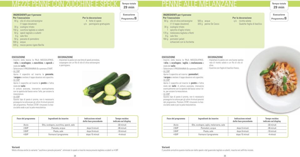 parmigiano grattugiato Esecuzione Programma B 60 g olio di oliva extravergine (1 ½ tappo ) 30 g scalogno tritato 1 spicchio d'aglio tritato 170 g melanzana tagliata a filetti 8 g sale fino 160 g