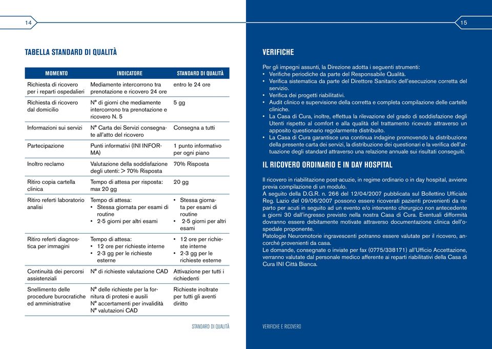 ed amministrative Mediamente intercorrono tra prenotazione e ricovero 24 ore N di giorni che mediamente intercorrono tra prenotazione e ricovero N.