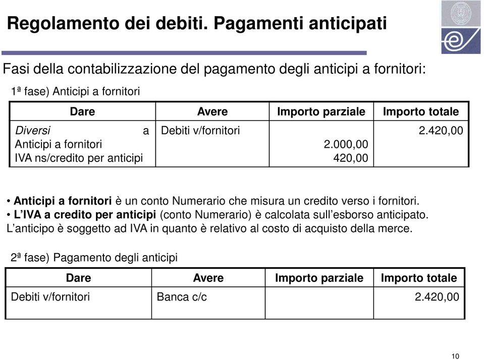 fornitori IVA ns/credito per anticipi Debiti v/fornitori 2.000,00 420,00 2.