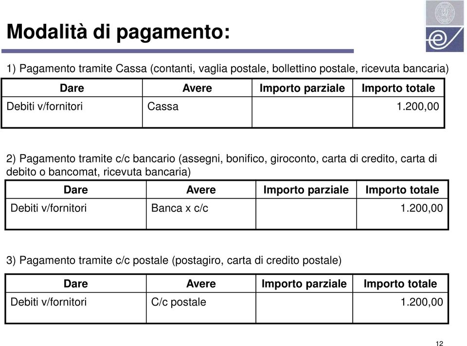 200,00 2) Pagamento tramite c/c bancario (assegni, bonifico, giroconto, carta di credito, carta di debito o