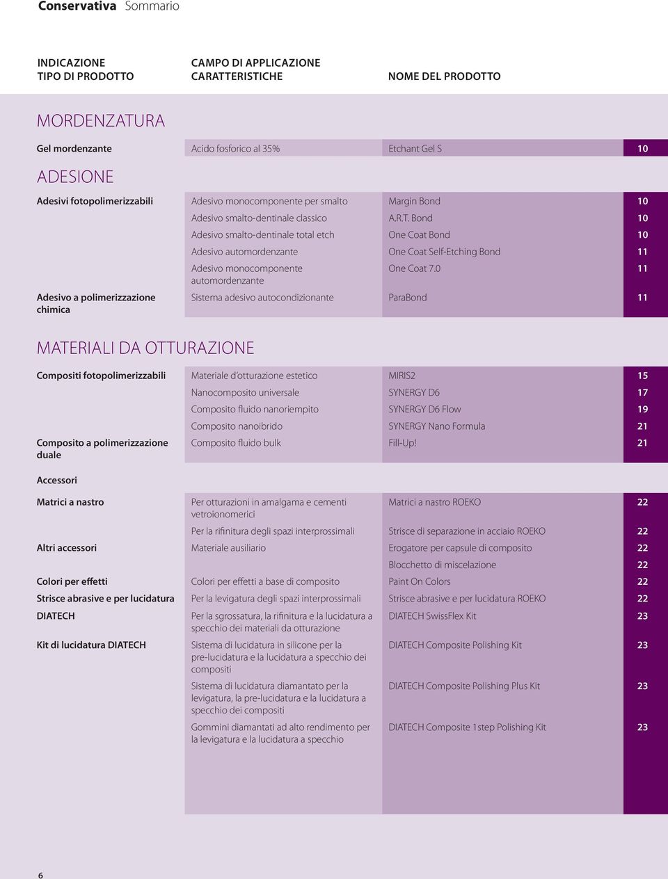 Bond 10 Adesivo smalto-dentinale total etch One Coat Bond 10 Adesivo automordenzante One Coat Self-Etching Bond 11 Adesivo monocomponente automordenzante One Coat 7.