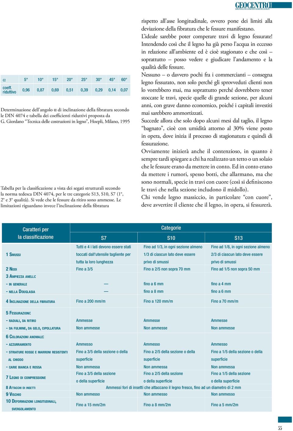 Giordano Tecnica delle costruzioni in legno, Hoepli, Milano, 1995 Tabella per la classificazione a vista dei segati strutturali secondo la norma tedesca DIN 4074, per le tre categorie S13, S10, S7