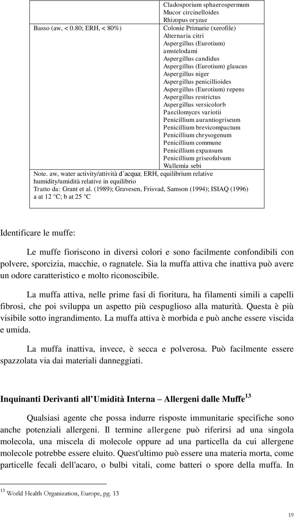 (Eurotium) glaucus Aspergillus niger Aspergillus penicillioides Aspergillus (Eurotium) repens Aspergillus restrictus Aspergillus versicolorb Paecilomyces variotii Penicillium aurantiogriseum