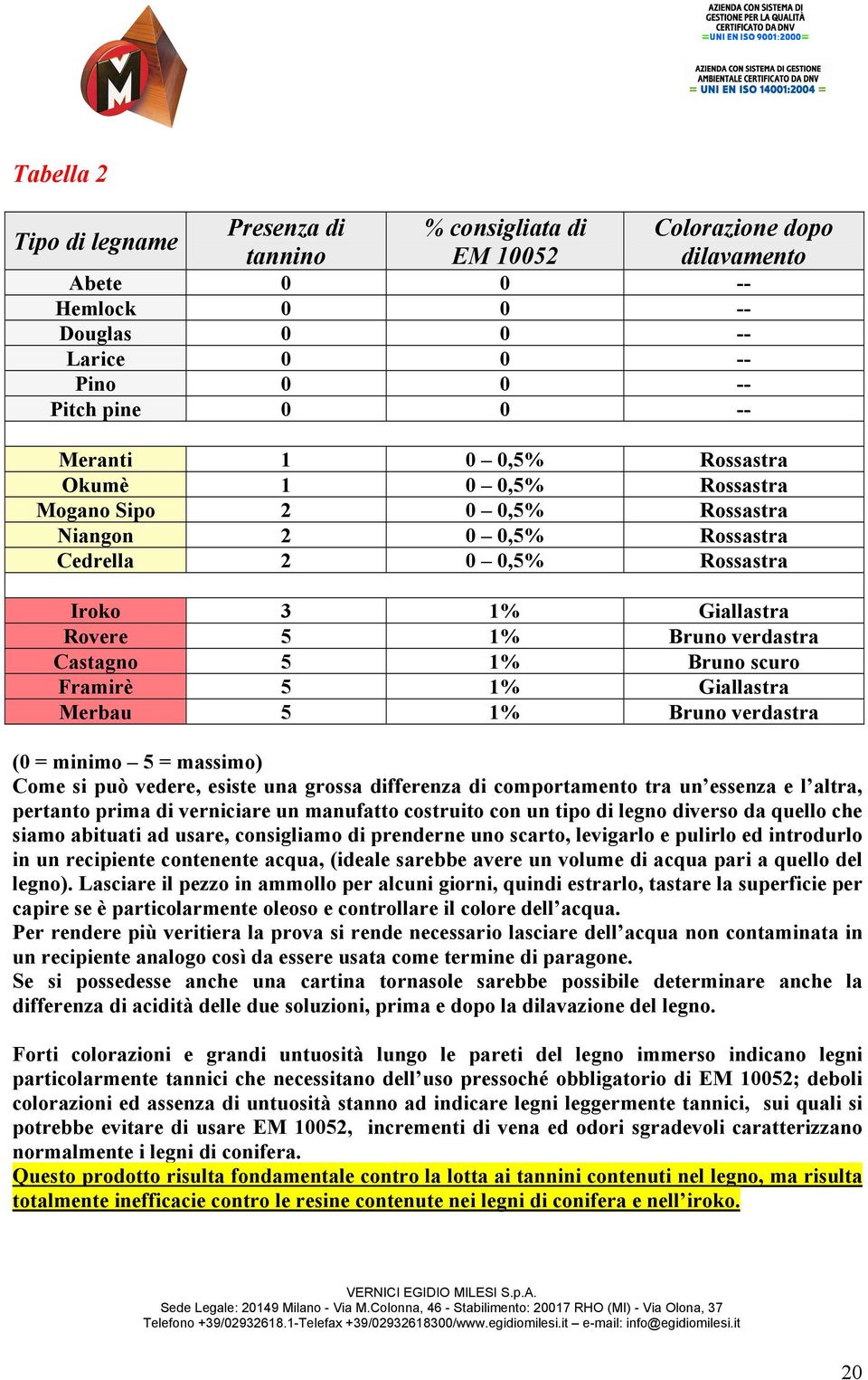 scuro Framirè 5 1% Giallastra Merbau 5 1% Bruno verdastra (0 = minimo 5 = massimo) Come si può vedere, esiste una grossa differenza di comportamento tra un essenza e l altra, pertanto prima di