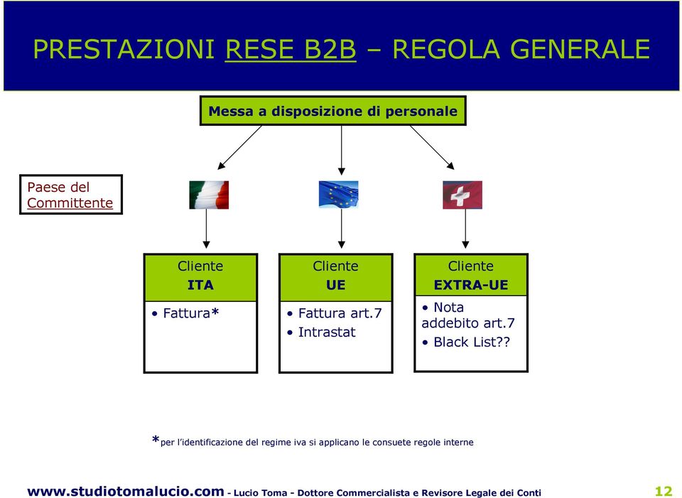 Fattura art.7 Intrastat Cliente EXTRA-UE Nota addebito art.