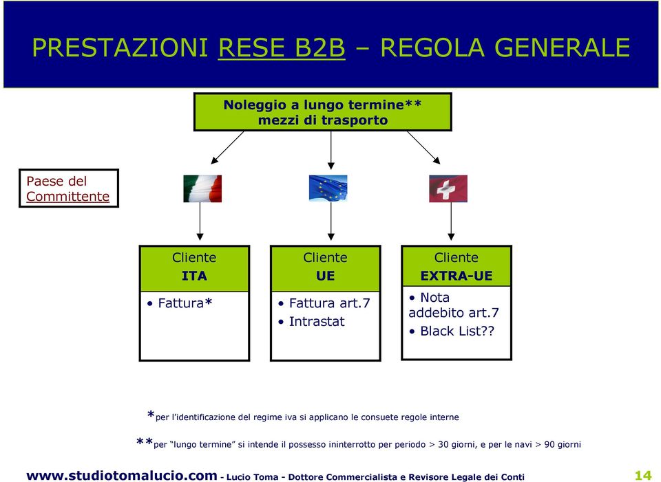 7 Intrastat Cliente EXTRA-UE Nota addebito art.7 Black List?