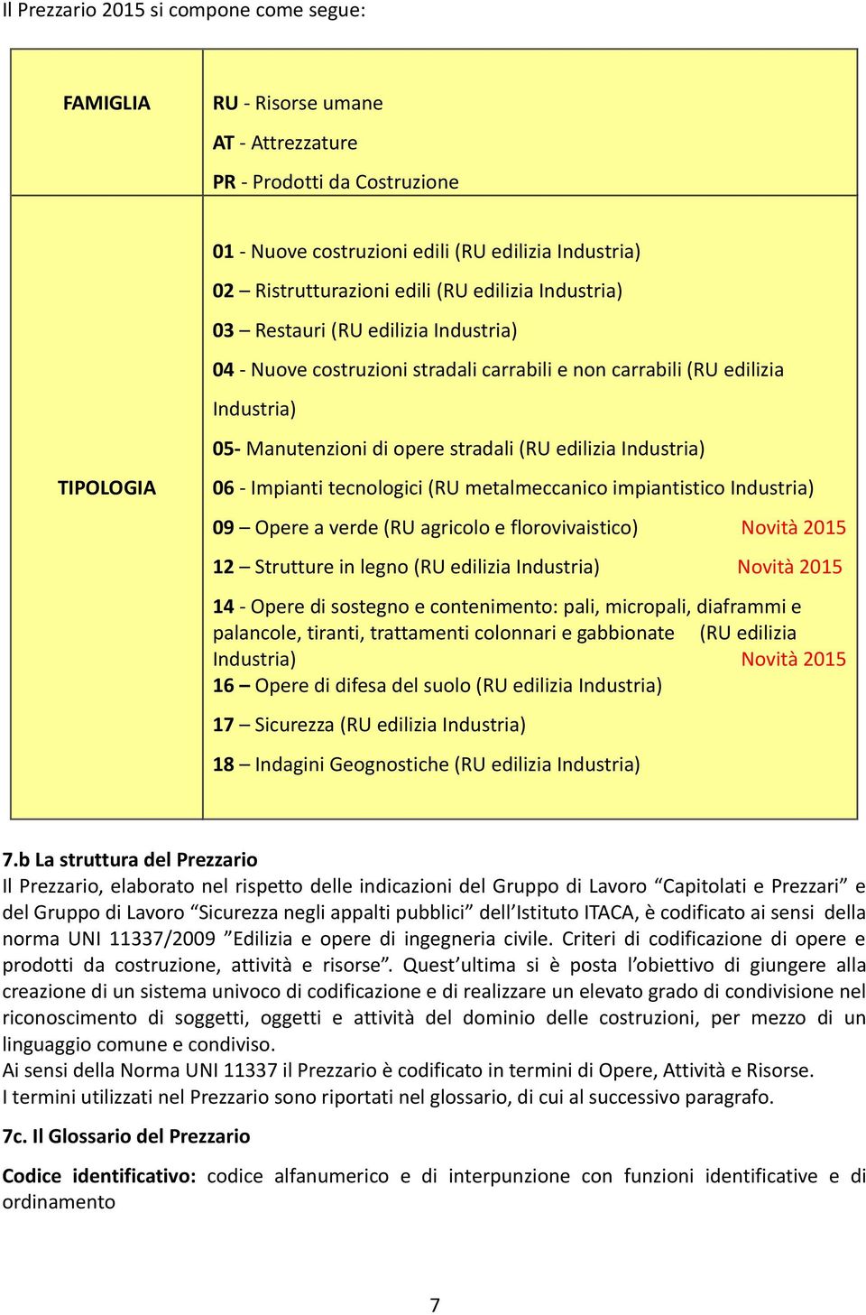 TIPOLOGIA 6 - Impianti tecnologici (RU metalmeccanico impiantistico Industria) 9 Opere a verde (RU agricolo e florovivaistico) Novità 215 12 Strutture in legno (RU edilizia Industria) Novità 215 14 -