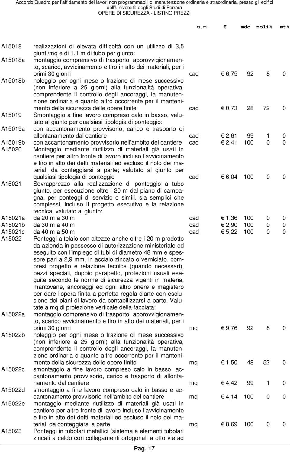 controllo degli ancoraggi, la manutenzione ordinaria e quanto altro occorrente per il mantenimento della sicurezza delle opere finite cad 0,73 28 72 0 A15019 Smontaggio a fine lavoro compreso calo in