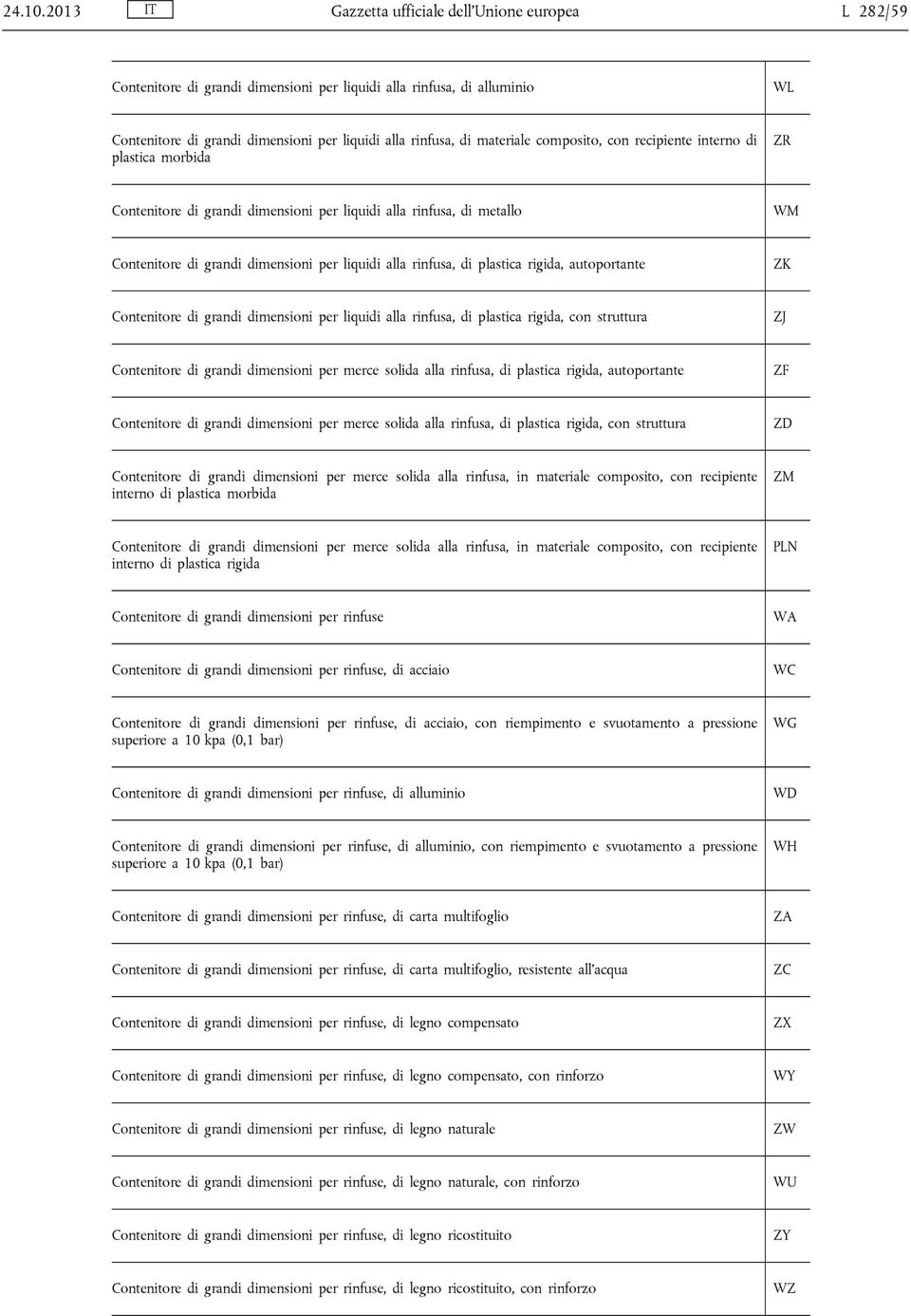 composito, con recipiente interno di plastica morbida ZR Contenitore di grandi dimensioni per liquidi alla rinfusa, di metallo WM Contenitore di grandi dimensioni per liquidi alla rinfusa, di