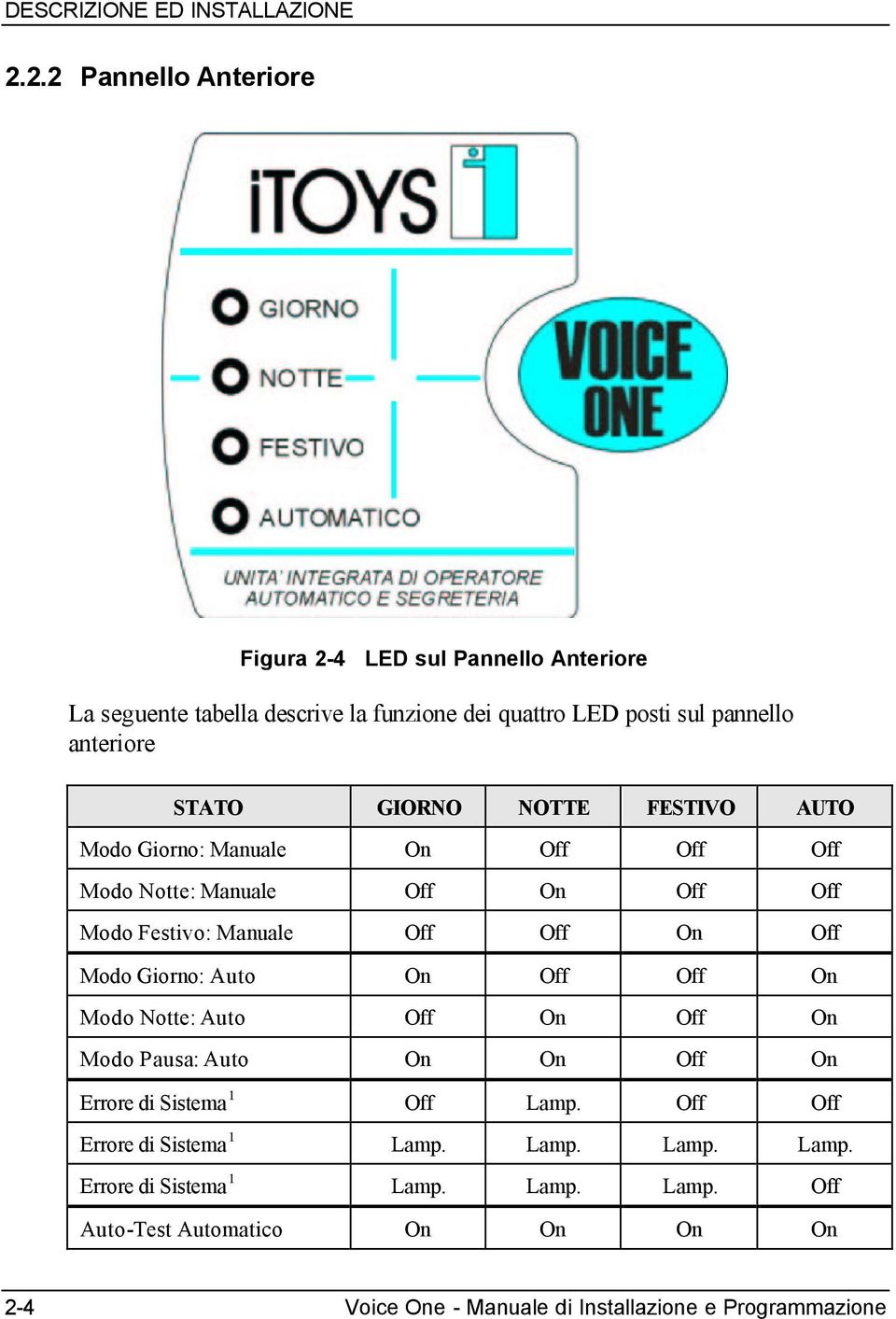 GIORNO NOTTE FESTIVO AUTO Modo Giorno: Manuale On Off Off Off Modo Notte: Manuale Off On Off Off Modo Festivo: Manuale Off Off On Off Modo Giorno: Auto On