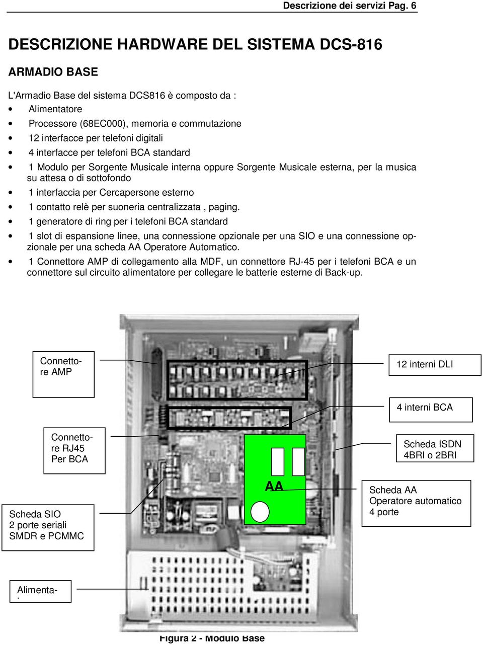 4 interfacce per telefoni BCA standard 1 Modulo per Sorgente Musicale interna oppure Sorgente Musicale esterna, per la musica su attesa o di sottofondo 1 interfaccia per Cercapersone esterno 1