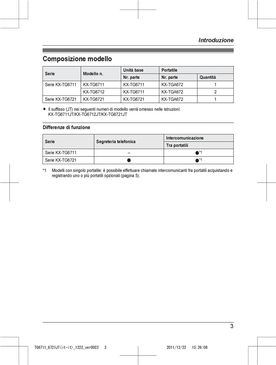 seguenti numeri di modello verrà omesso nelle istruzioni: KX-TG6711JT/KX-TG6712JT/KX-TG6721JT Differenze di funzione Serie Segreteria telefonica Intercomunicazione Tra