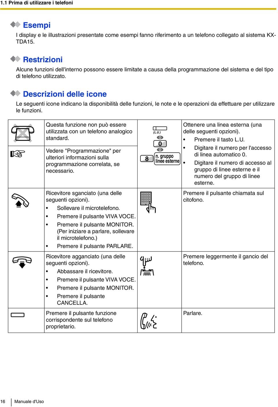 Descrizioni delle icone Le seguenti icone indicano la disponibilità delle funzioni, le note e le operazioni da effettuare per utilizzare le funzioni.