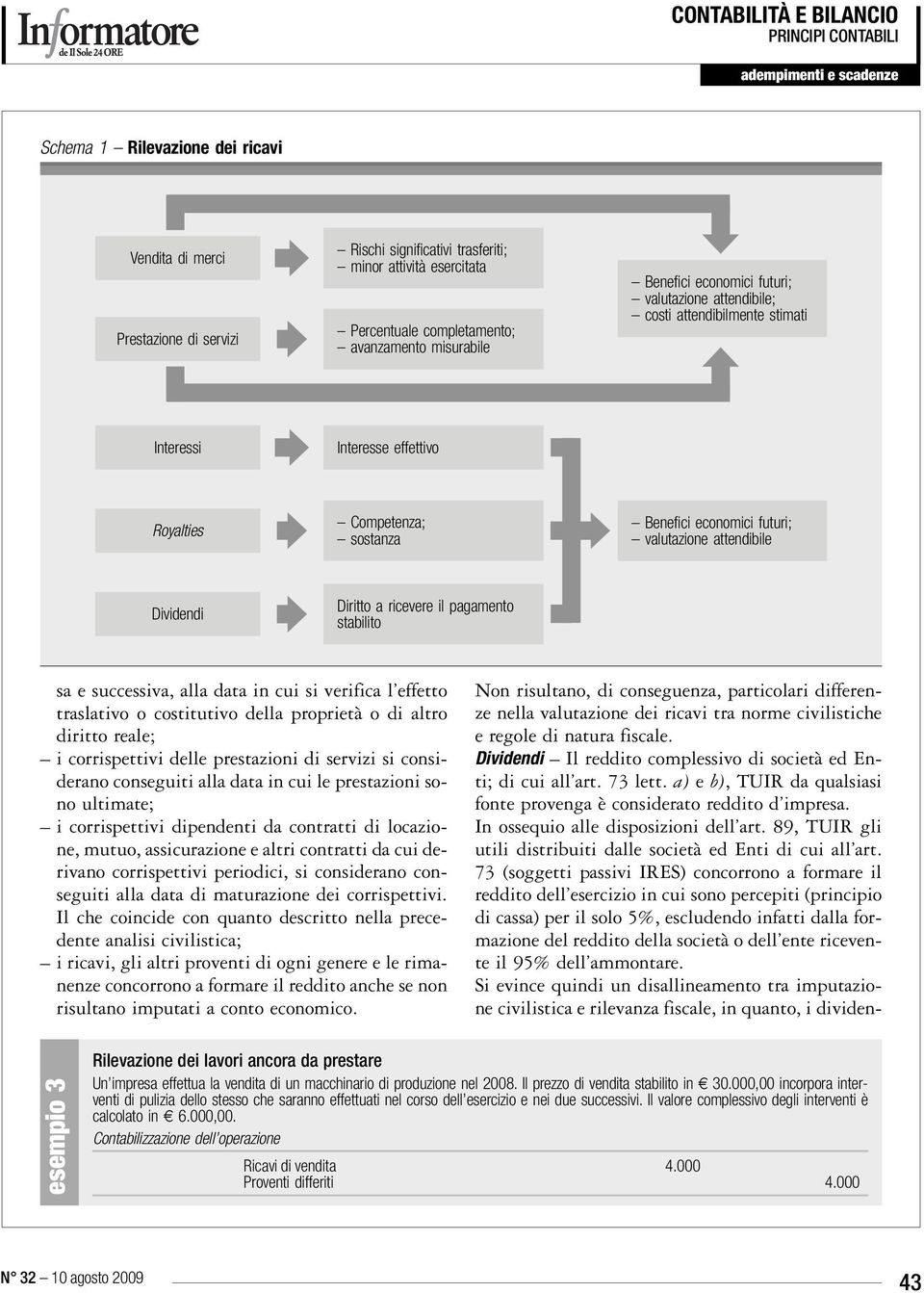 ricevere il pagamento stabilito sa e successiva, alla data in cui si verifica l effetto traslativo o costitutivo della proprietà o di altro diritto reale; i corrispettivi delle prestazioni di servizi