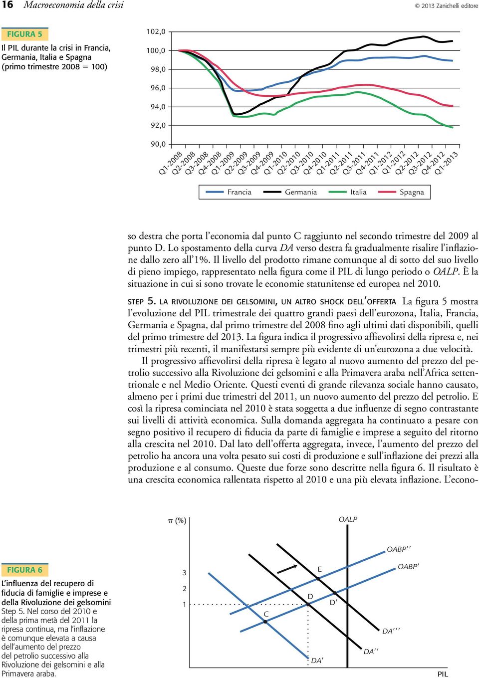 so destra che porta l economia dal punto C raggiunto nel secondo trimestre del 2009 al punto D. Lo spostamento della curva DA verso destra fa gradualmente risalire l inflazione dallo zero all 1%.