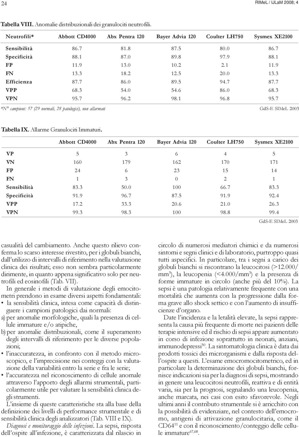 8 95.7 *N campioni: 57 (29 normali, 28 patologici), non allarmati GdS-E SIMeL 2003 Tabella IX. Allarme Granulociti Immaturi.