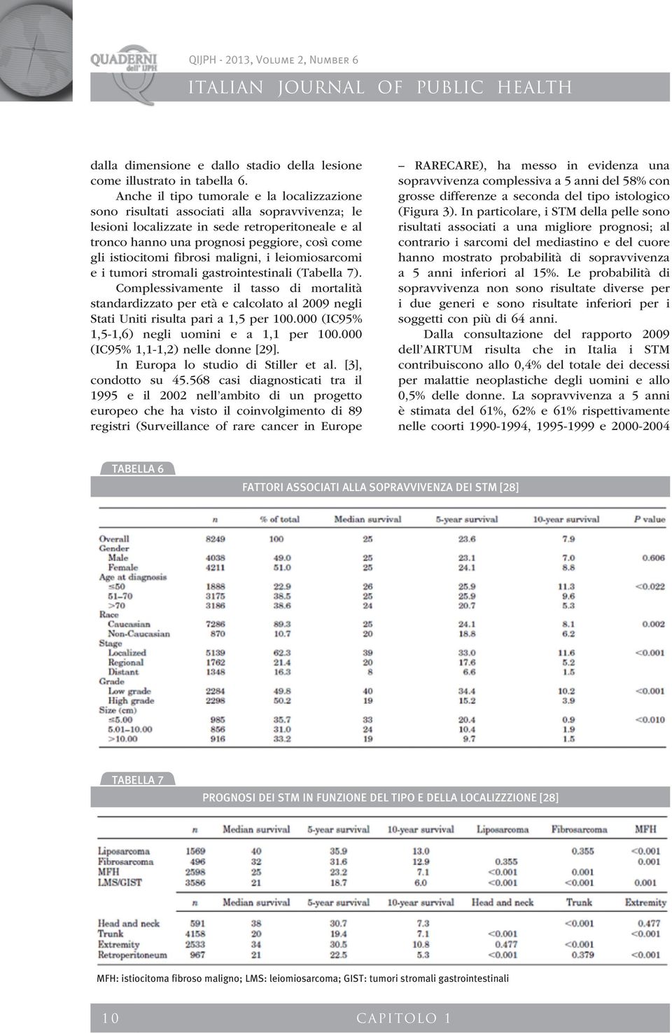 istiocitomi fibrosi maligni, i leiomiosarcomi e i tumori stromali gastrointestinali (Tabella 7).