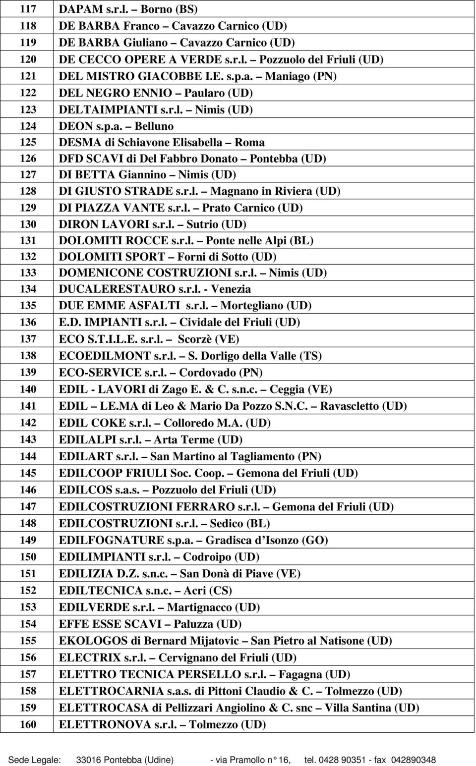 r.l. Magnano in Riviera (UD) 129 DI PIAZZA VANTE s.r.l. Prato Carnico (UD) 130 DIRON LAVORI s.r.l. Sutrio (UD) 131 DOLOMITI ROCCE s.r.l. Ponte nelle Alpi (BL) 132 DOLOMITI SPORT Forni di Sotto (UD) 133 DOMENICONE COSTRUZIONI s.