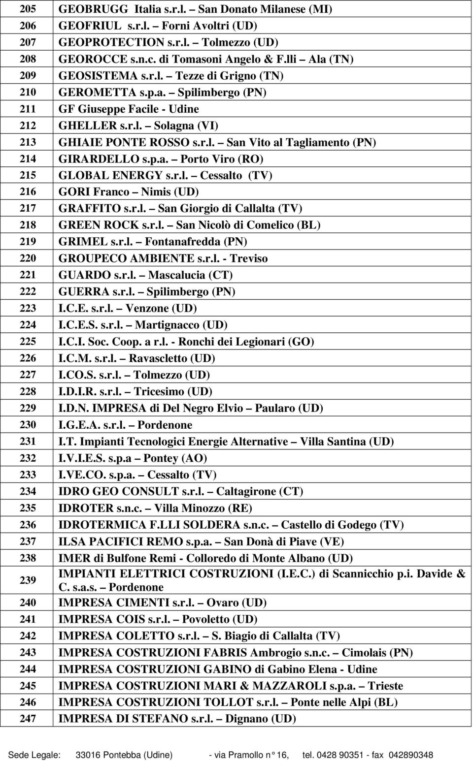 p.a. Porto Viro (RO) 215 GLOBAL ENERGY s.r.l. Cessalto (TV) 216 GORI Franco Nimis (UD) 217 GRAFFITO s.r.l. San Giorgio di Callalta (TV) 218 GREEN ROCK s.r.l. San Nicolò di Comelico (BL) 219 GRIMEL s.