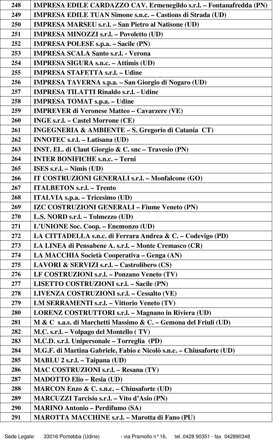 r.l. - Udine 258 IMPRESA TOMAT s.p.a. Udine 259 IMPREVER di Veronese Matteo Cavarzere (VE) 260 INGE s.r.l. Castel Morrone (CE) 261 INGEGNERIA & AMBIENTE S. Gregorio di Catania CT) 262 INNOTEC s.r.l. Latisana (UD) 263 INST.