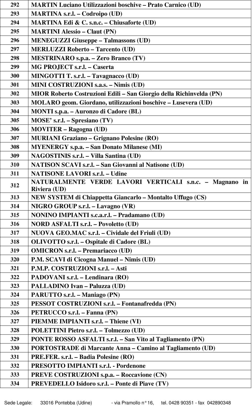 Giordano, utilizzazioni boschive Lusevera (UD) 304 MONTI s.p.a. Auronzo di Cadore (BL) 305 MOSE s.r.l. Spresiano (TV) 306 MOVITER Ragogna (UD) 307 MURIANI Graziano Grignano Polesine (RO) 308 MYENERGY s.