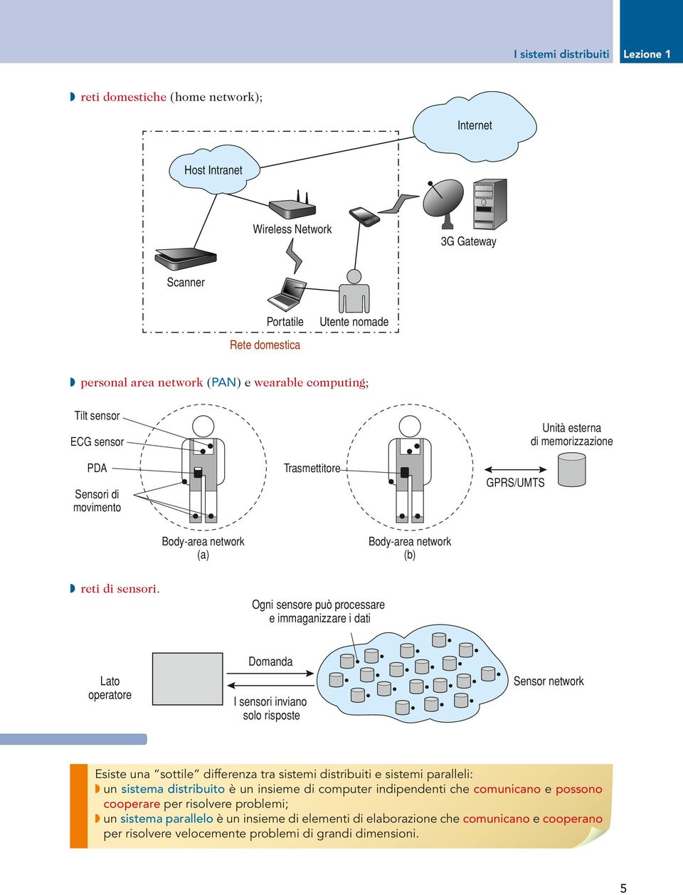 Body-area network (a) Ogni sensore può processare e immaganizzare i dati Body-area network (b) Lato operatore Domanda I sensori inviano solo risposte Sensor network Esiste una sottile differenza tra