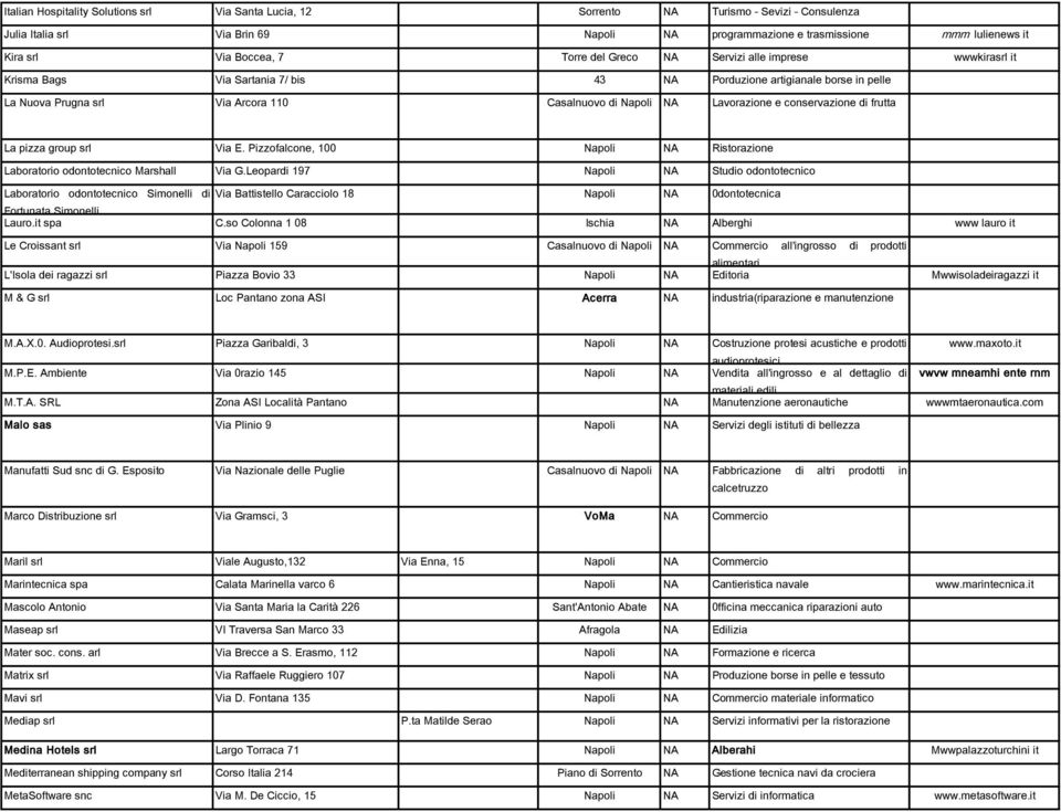 Lavorazione e conservazione di frutta La pizza group srl Via E. Pizzofalcone, 100 Napoli NA Ristorazione Laboratorio odontotecnico Marshall Via G.