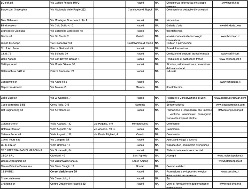 com Brancaccio Gianluca Via Battistello Caracciolo 18 Napoli NA 0dontotecnica Brema srl Via De Nicola R Quarto NA servizi connessi alle tecnologie infprmatiche Buono Giuseppe via G cosenza 203