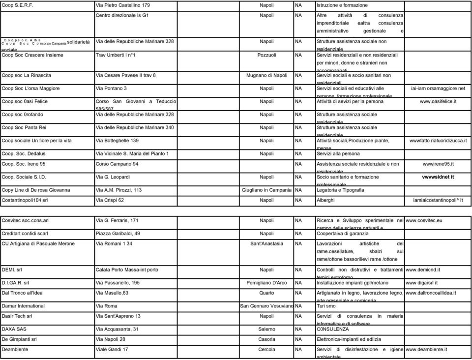 Is G1 Napoli NA Altre attività di consulenza imprenditoriale ealtra consulenza amministrativo gestionale e pianificazione aziendale Via delle Repubbliche Marinare 328 Napoli NA Strutture assistenza