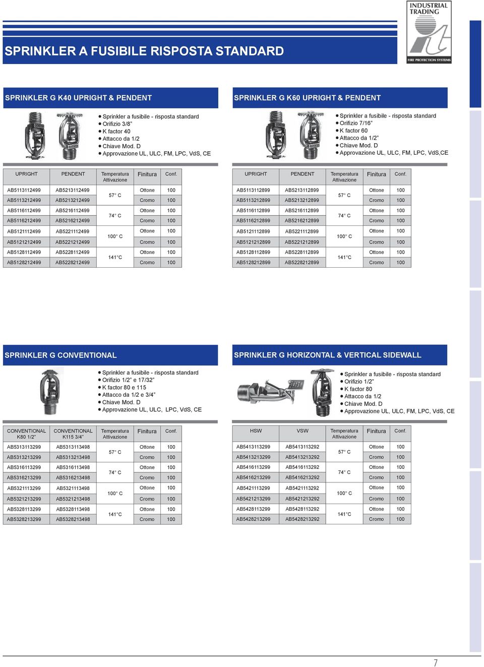 D Approvazione UL, ULC, FM, LPC, VdS,CE UPRIGHT PENDENT Temperatura Attivazione Finitura AB5113112499 AB5213112499 57 C AB5113212499 AB5213212499 Cromo 100 AB5116112499 AB5216112499 74 C AB5116212499